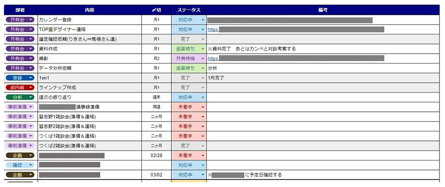伊東さんオリジナルのタスク管理表。情報の整理が完璧。