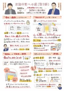 社長インタビューの図解